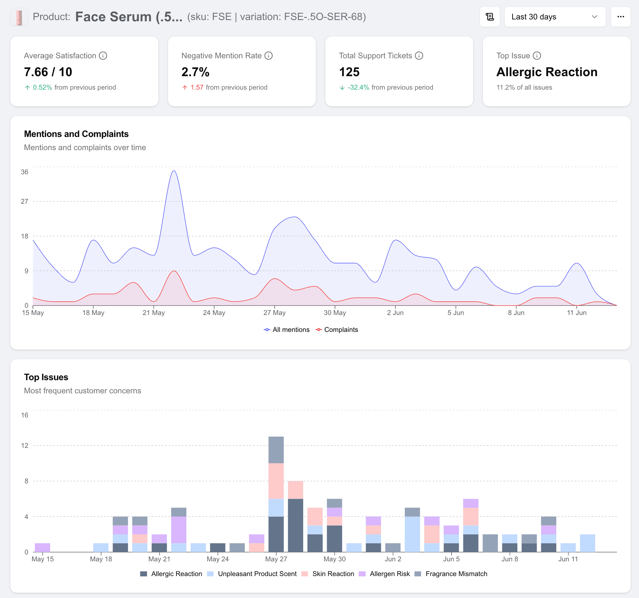 Chat with your CX data