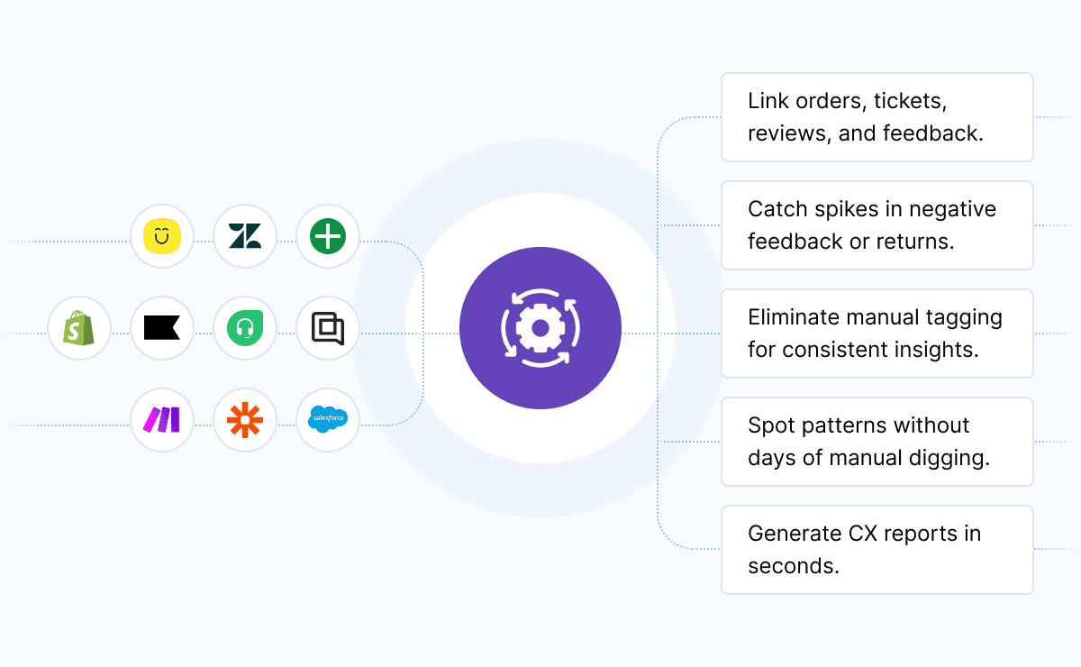 Integration platforms overview